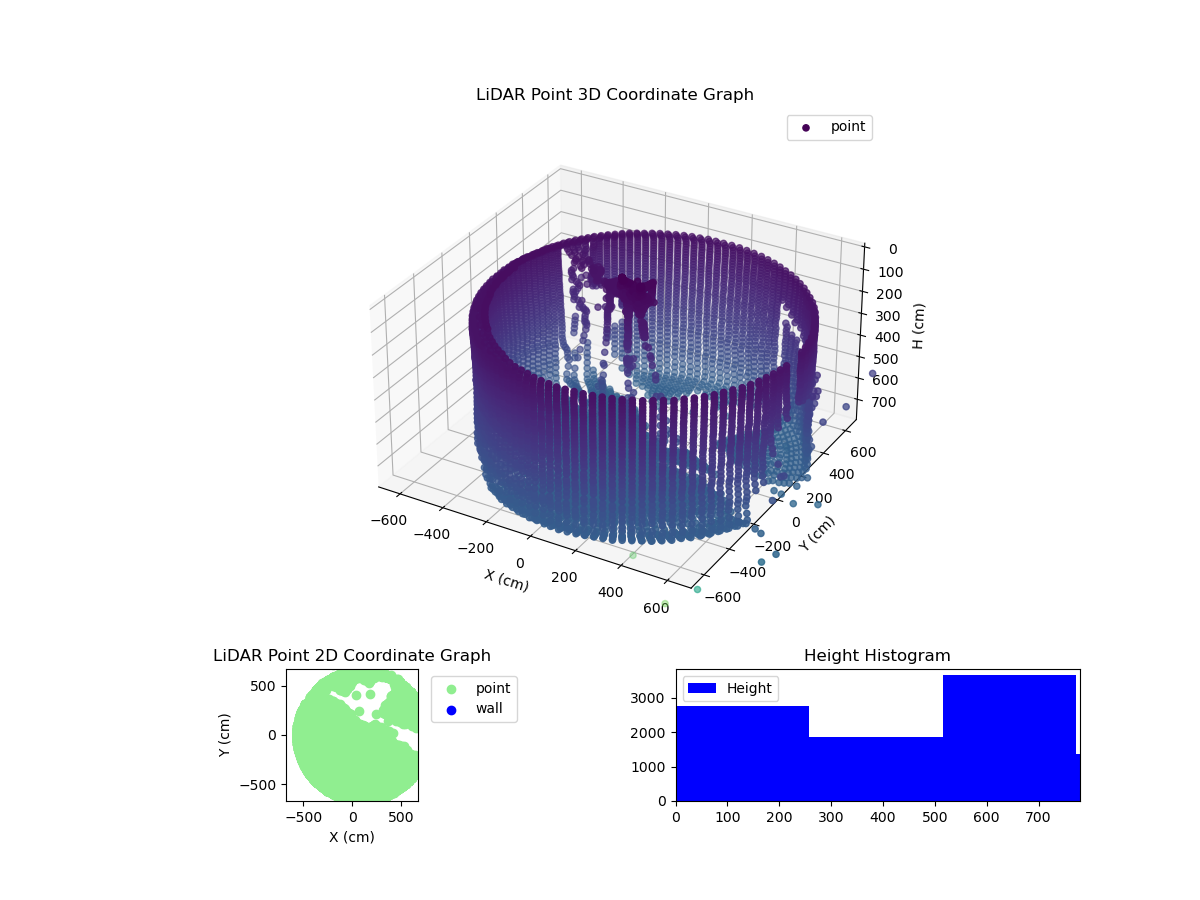3D Plot
