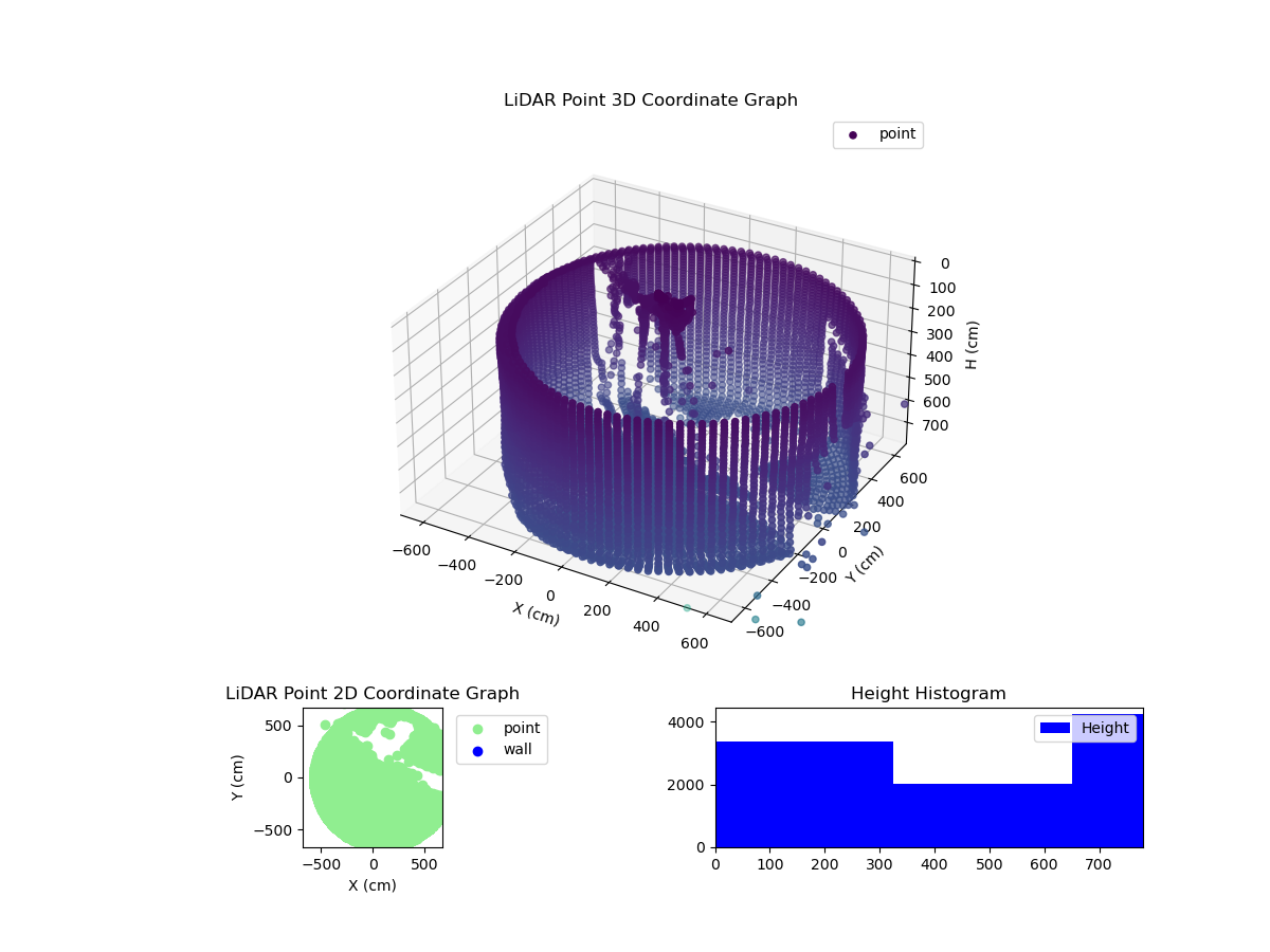 3D Plot