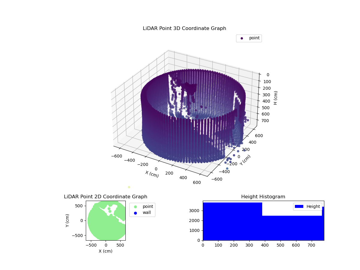 3D Plot