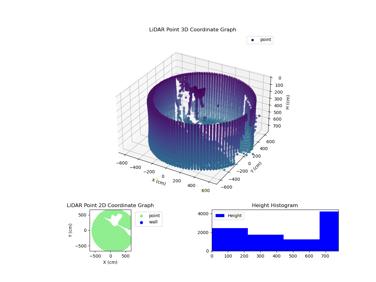 3D Plot