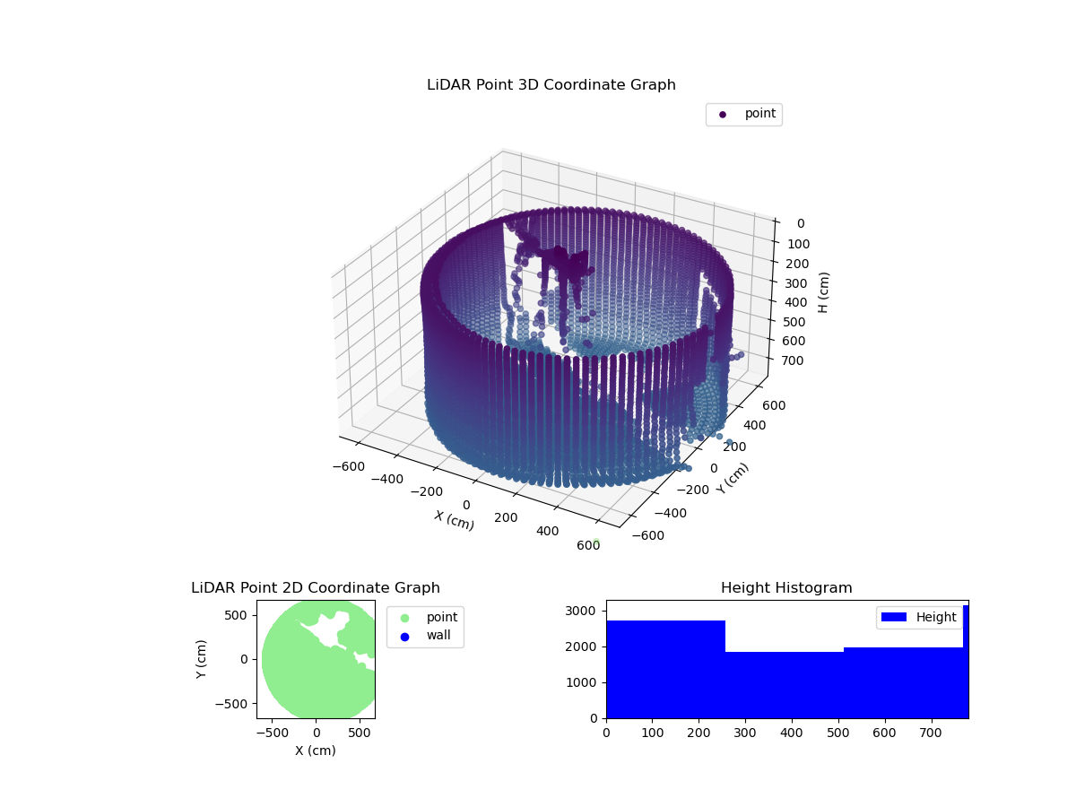 3D Plot