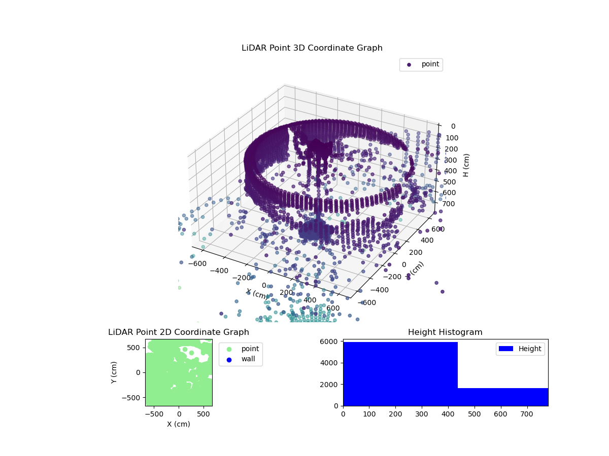 3D Plot