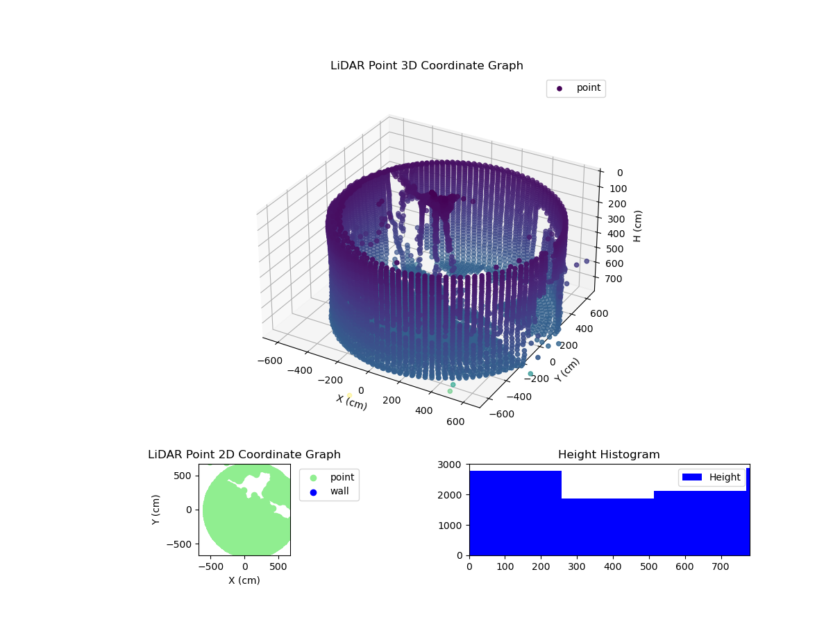 3D Plot