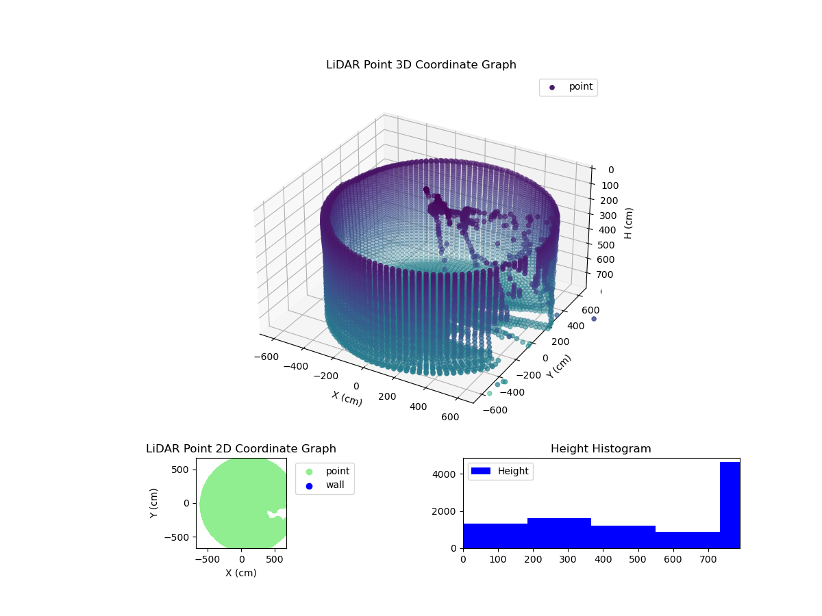 3D Plot
