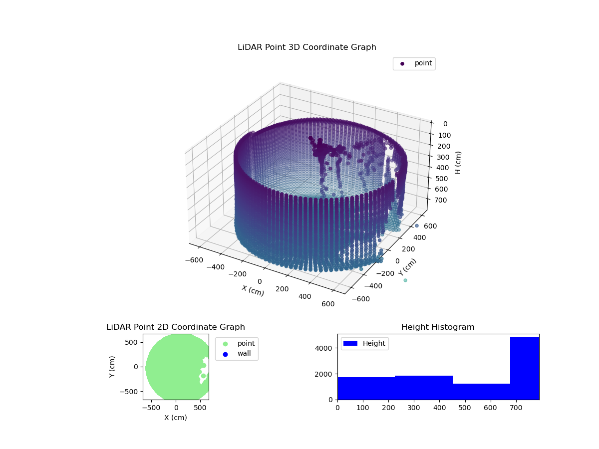 3D Plot