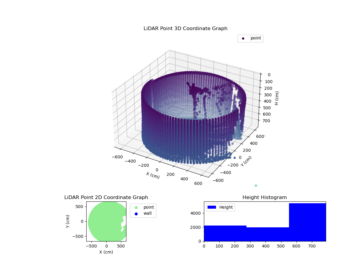 3D Plot