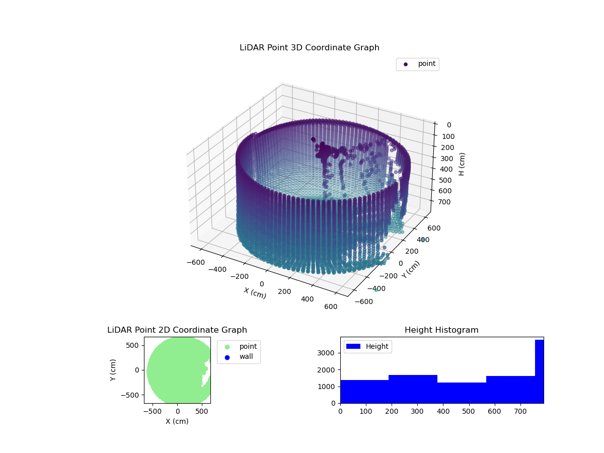 3D Plot