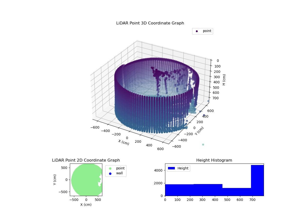 3D Plot