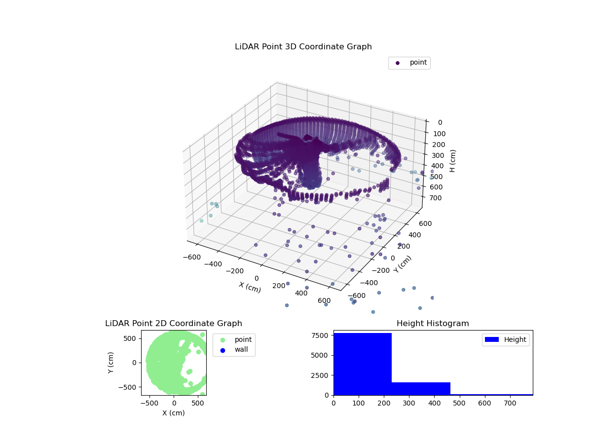 3D Plot