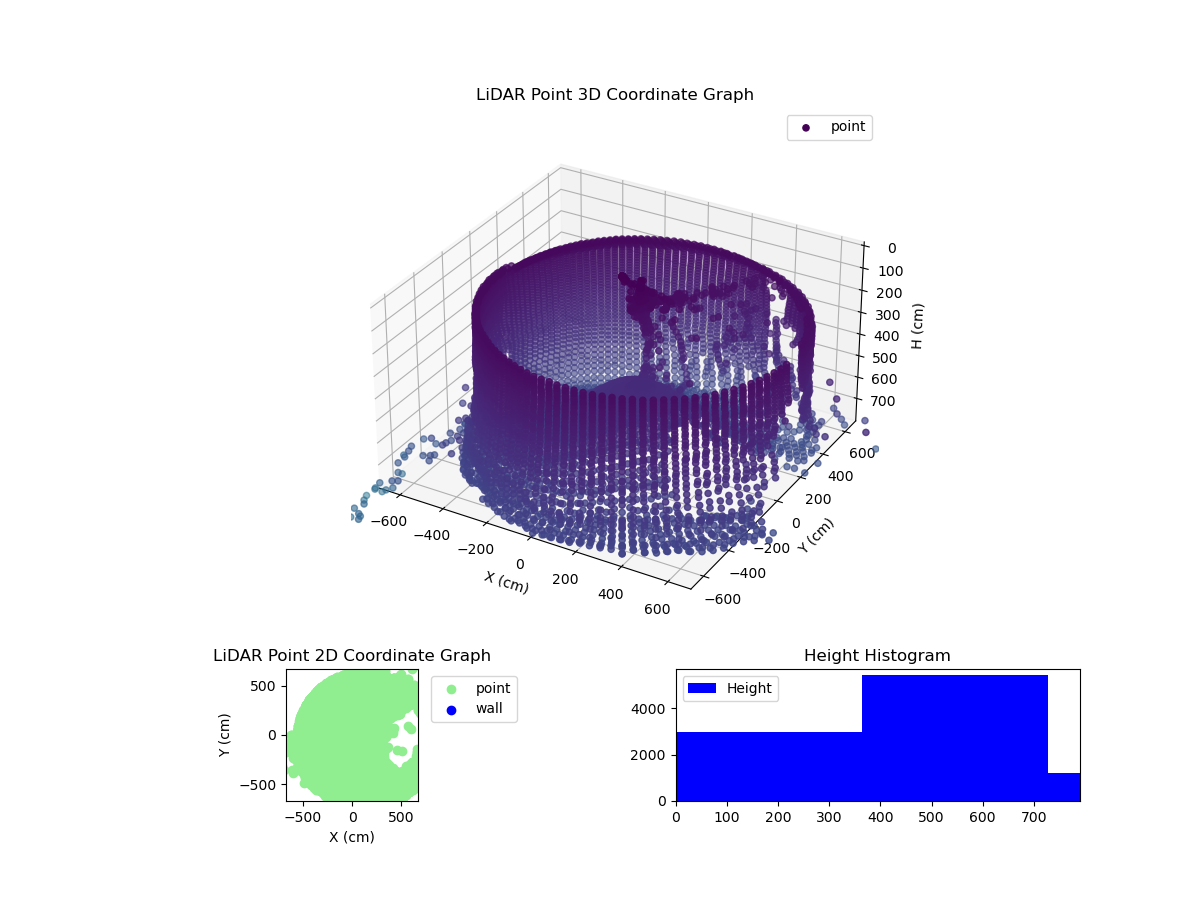 3D Plot