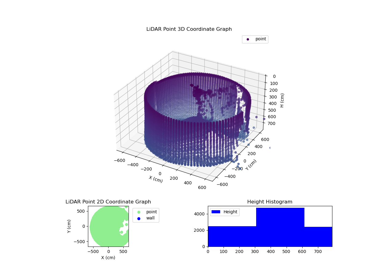 3D Plot