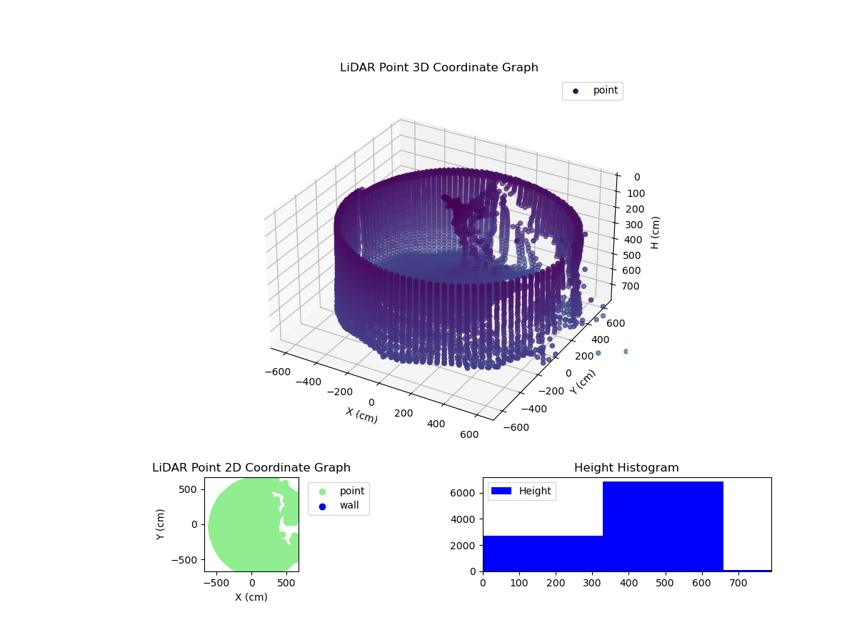 3D Plot