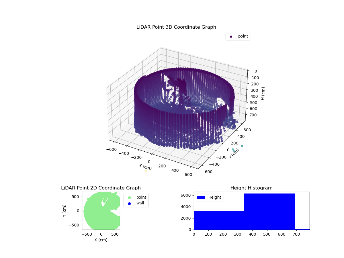 3D Plot