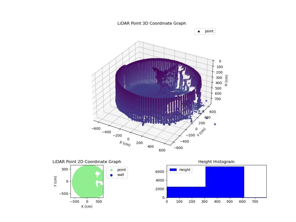 3D Plot