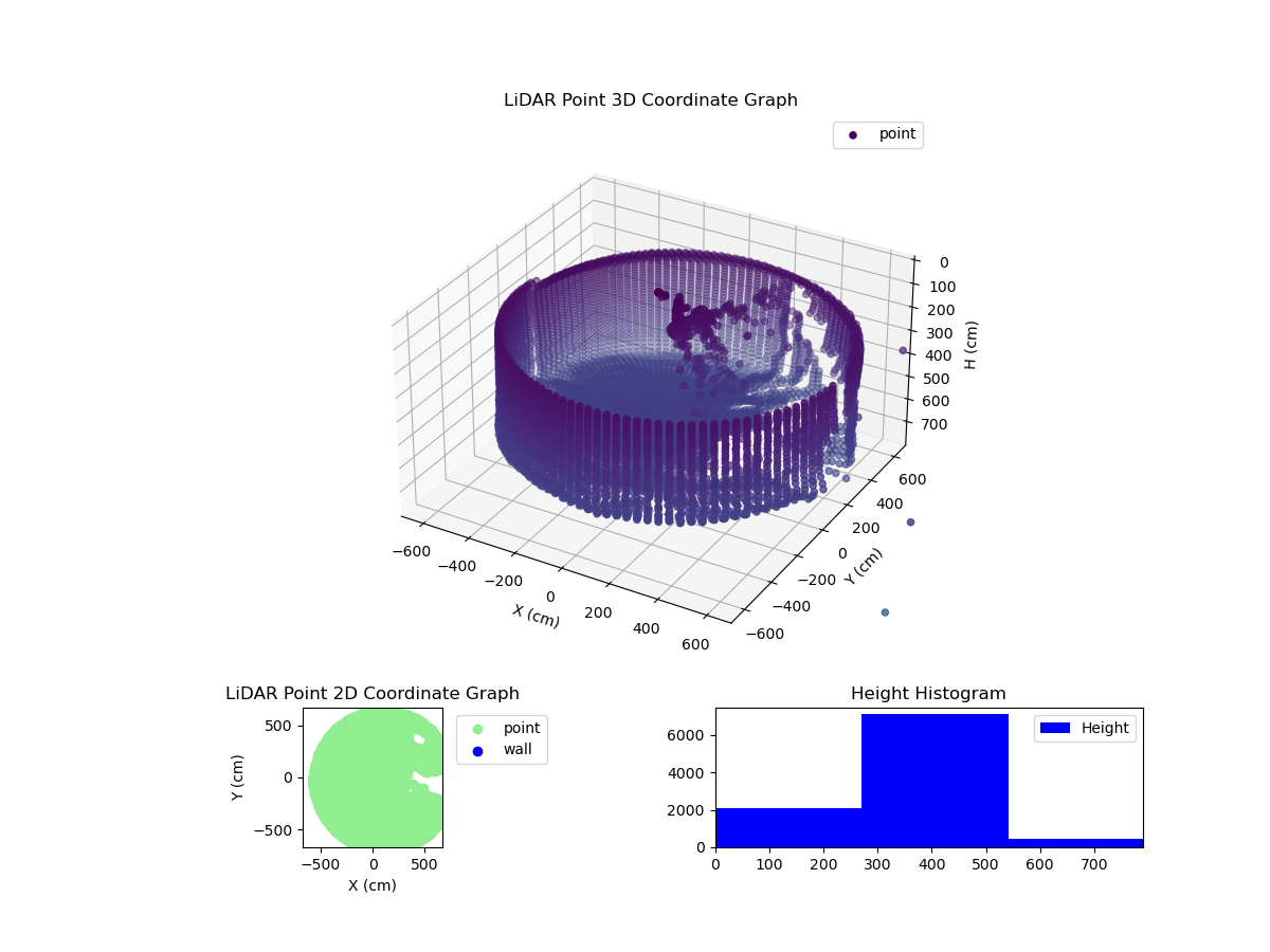 3D Plot