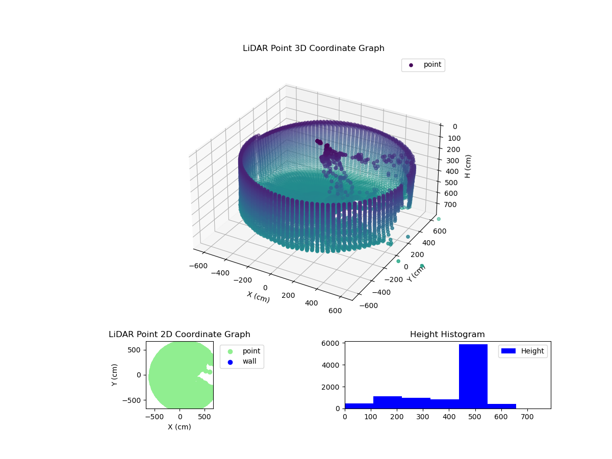 3D Plot