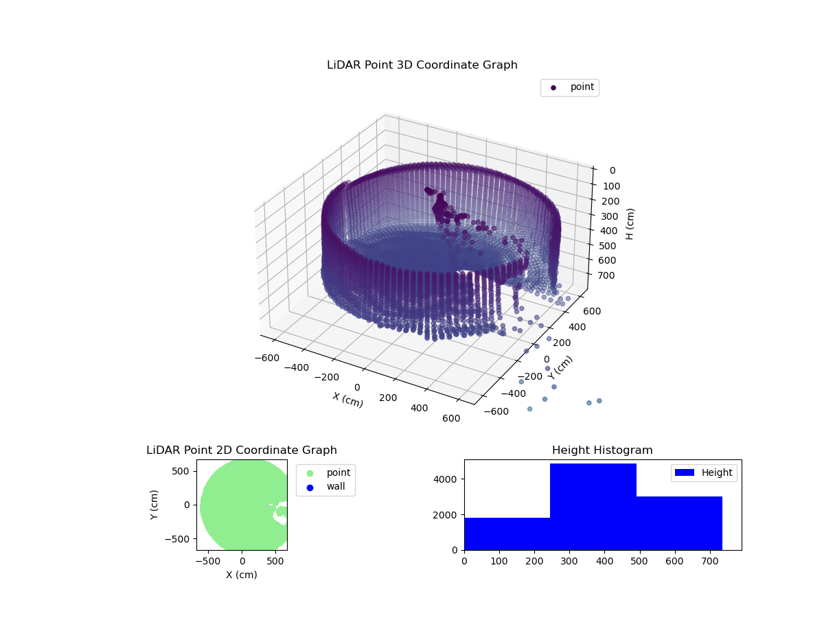 3D Plot