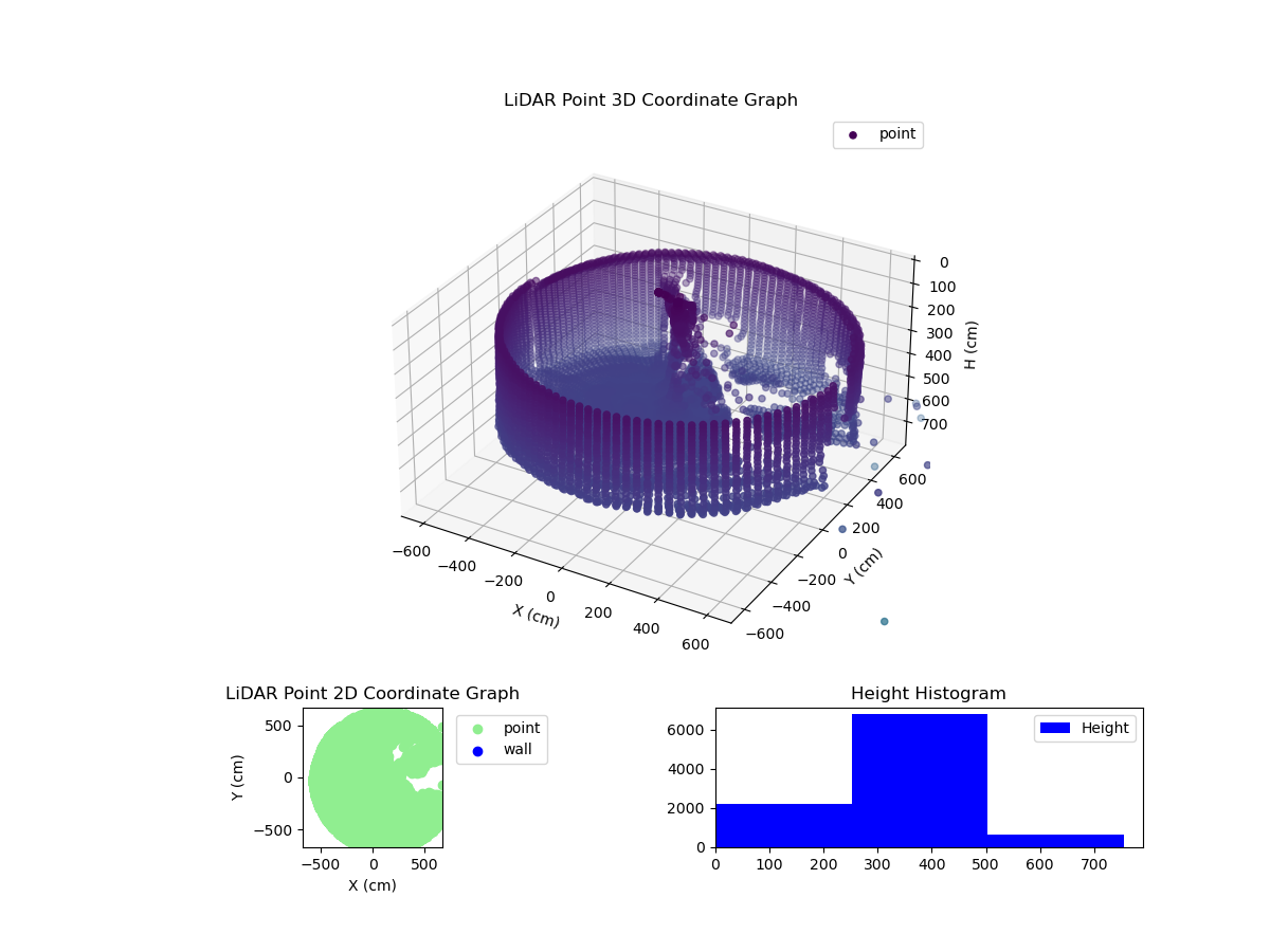 3D Plot