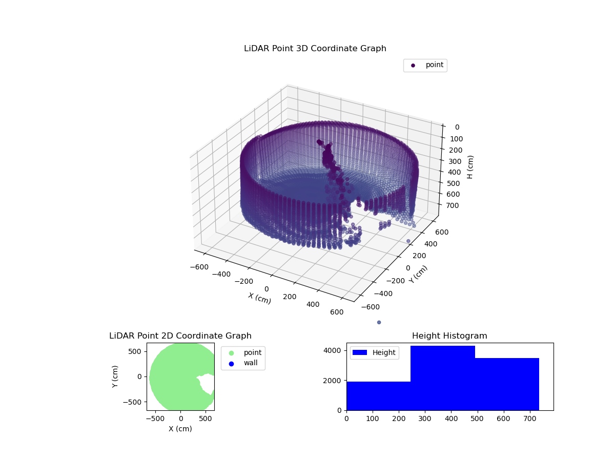 3D Plot