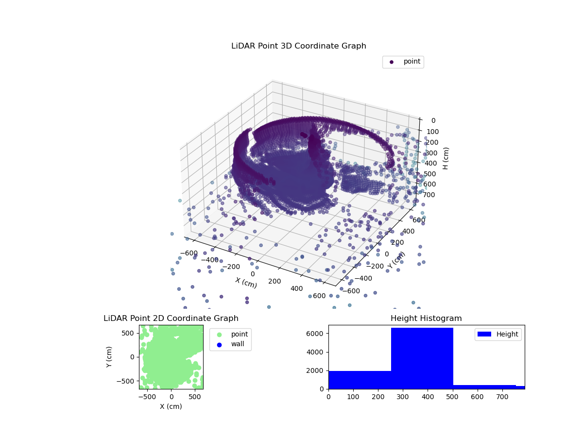 3D Plot