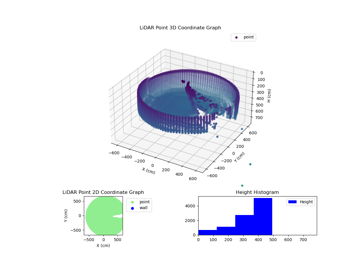 3D Plot