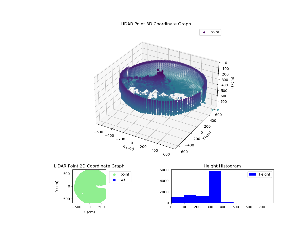 3D Plot