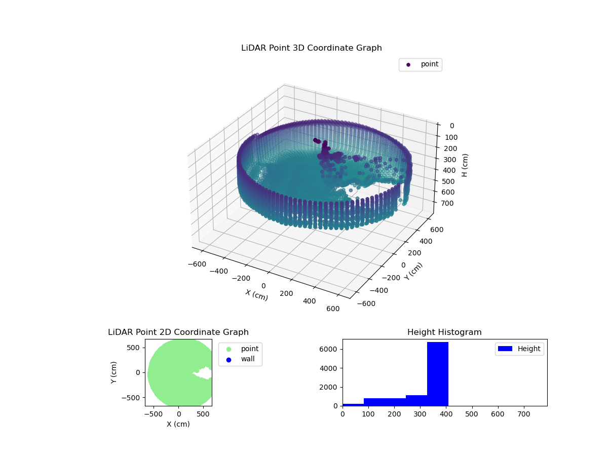 3D Plot