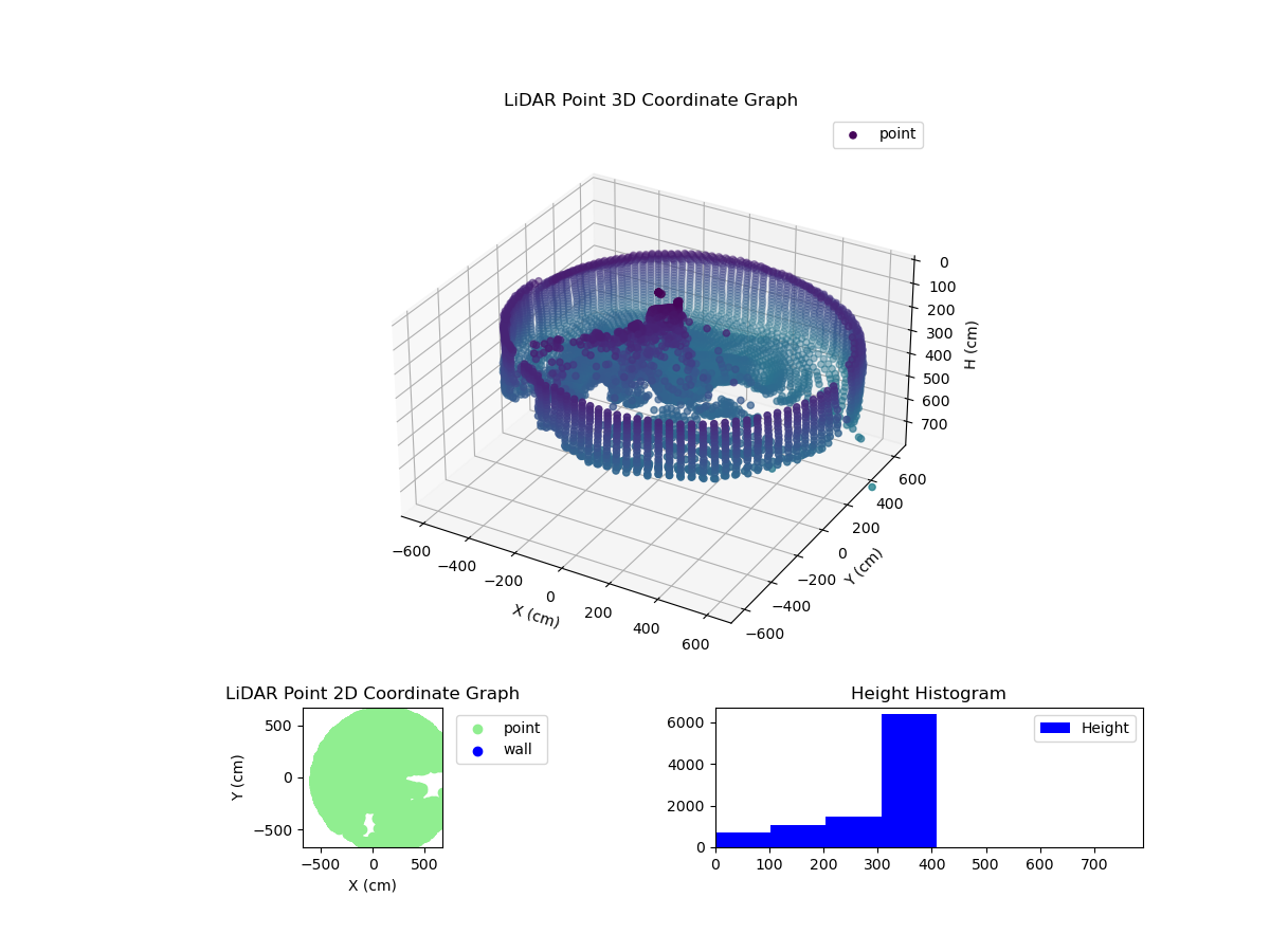 3D Plot