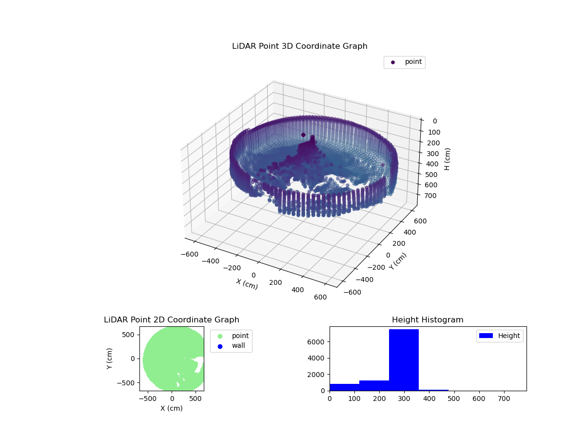 3D Plot