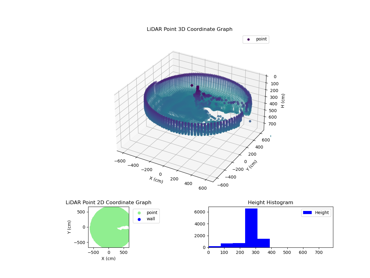 3D Plot