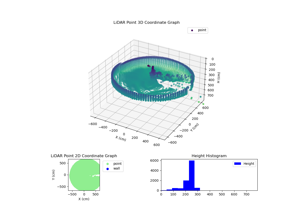 3D Plot