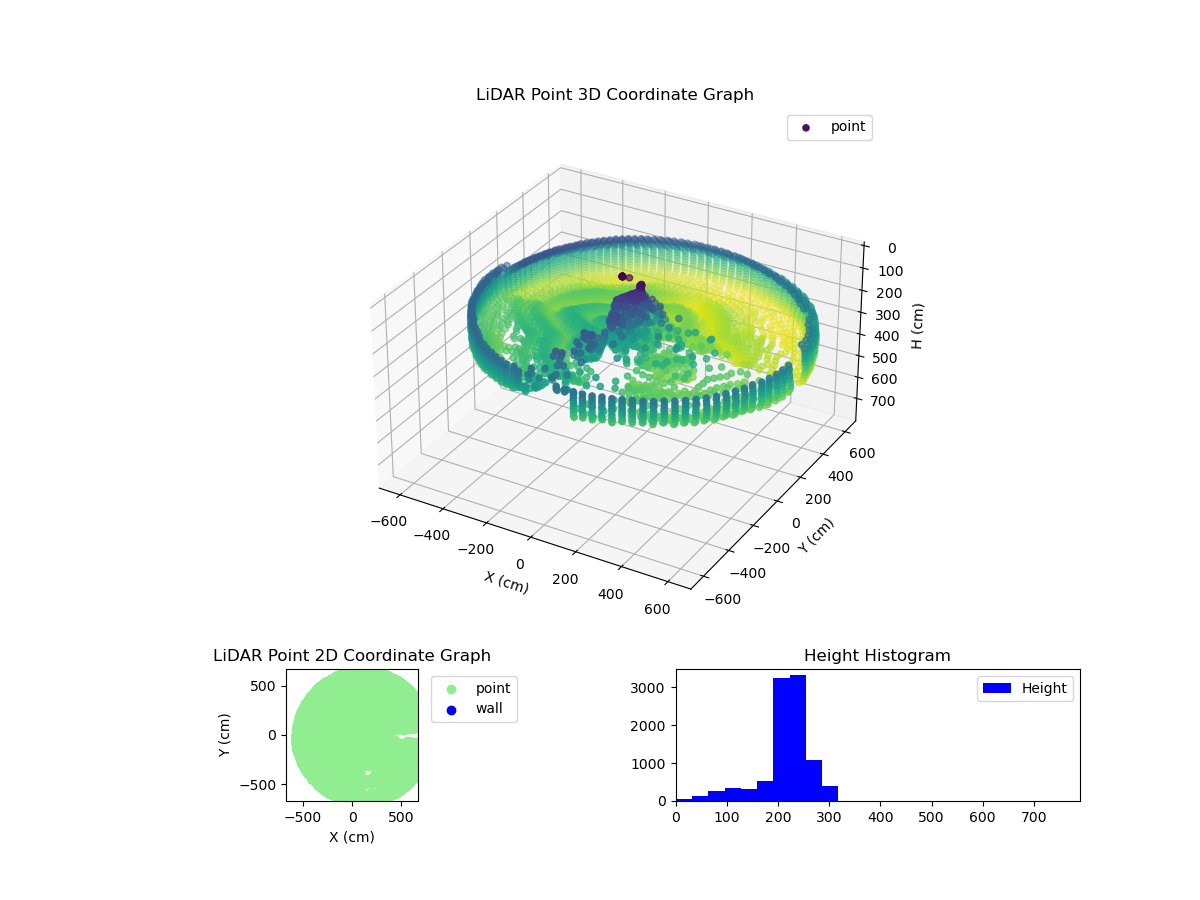 3D Plot