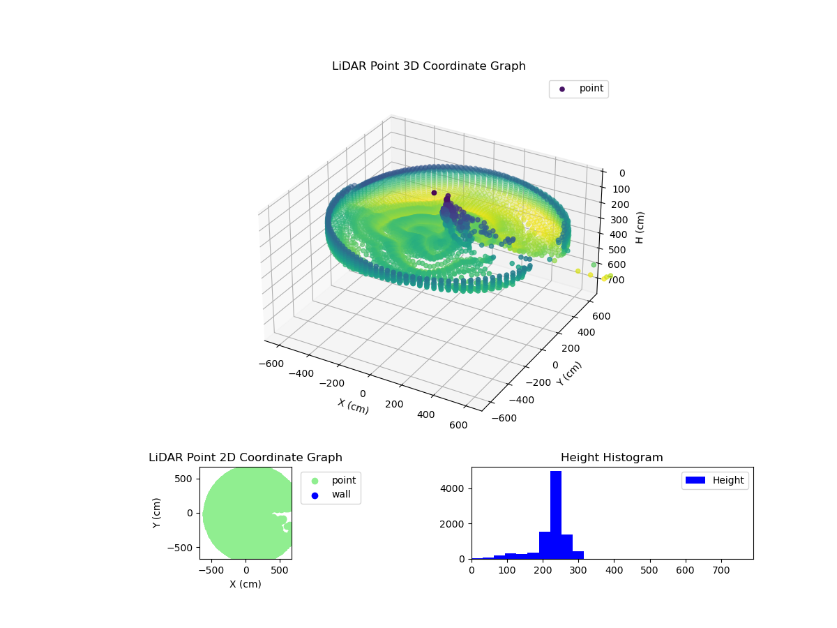 3D Plot