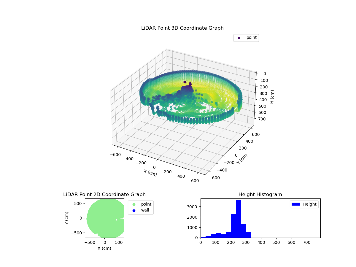 3D Plot