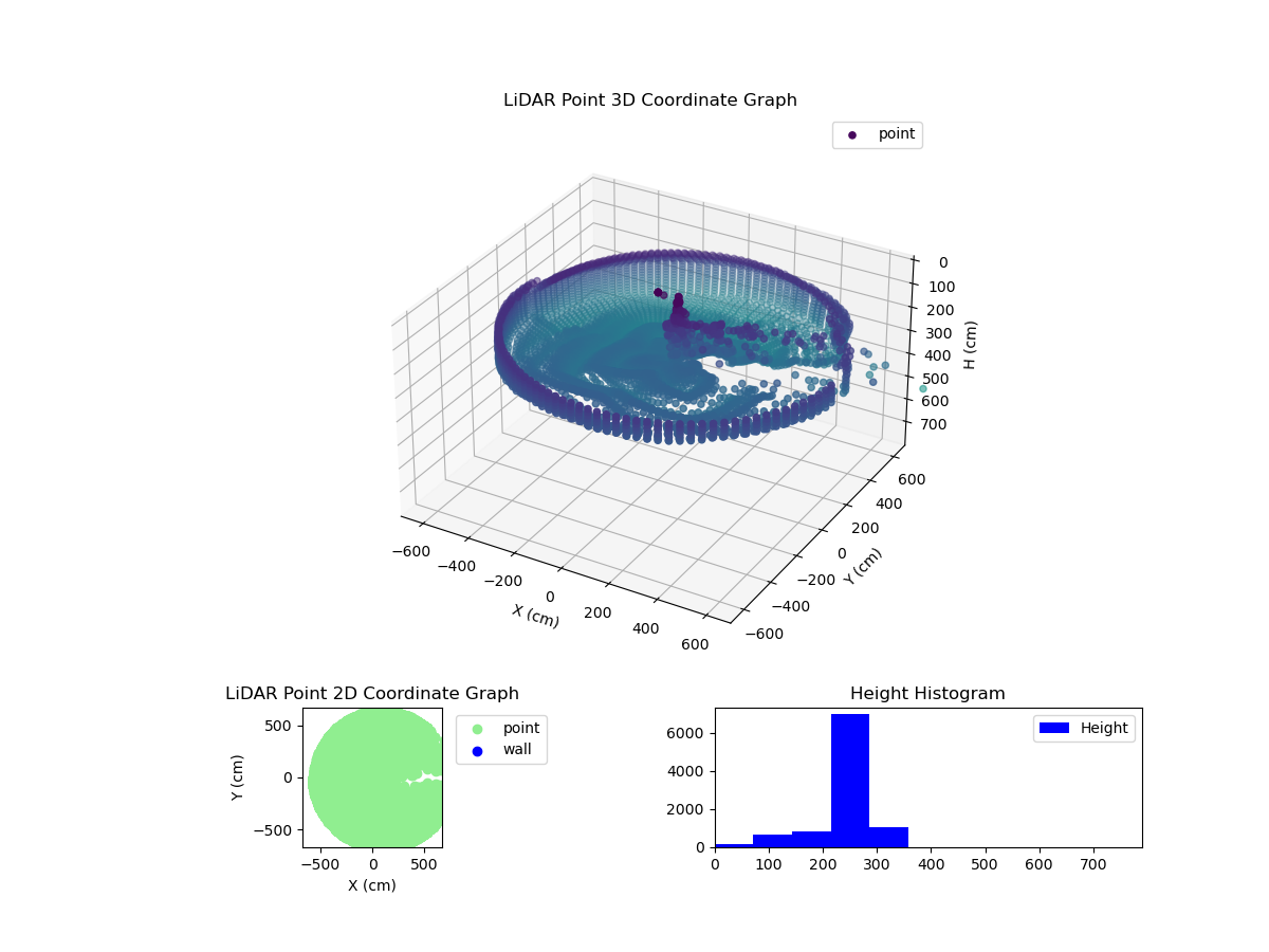 3D Plot