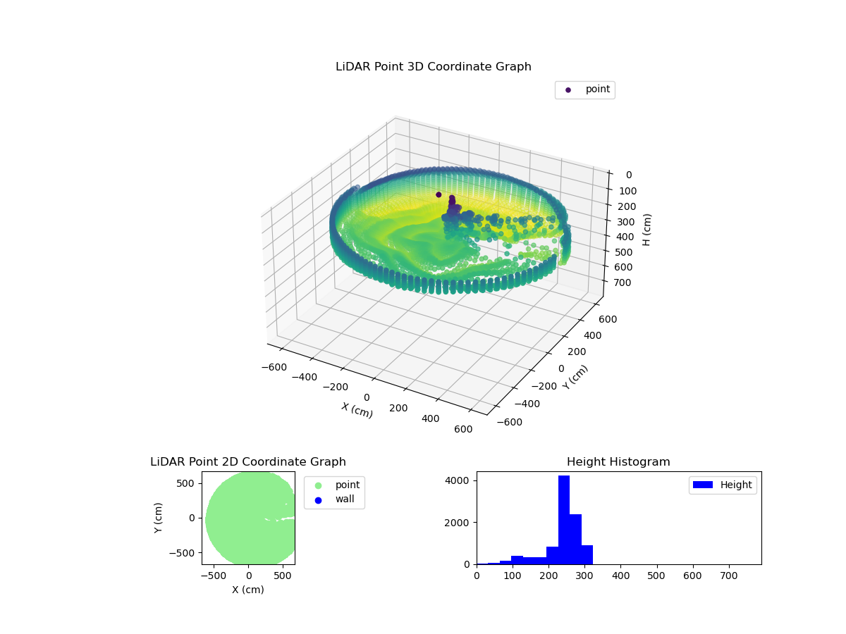 3D Plot