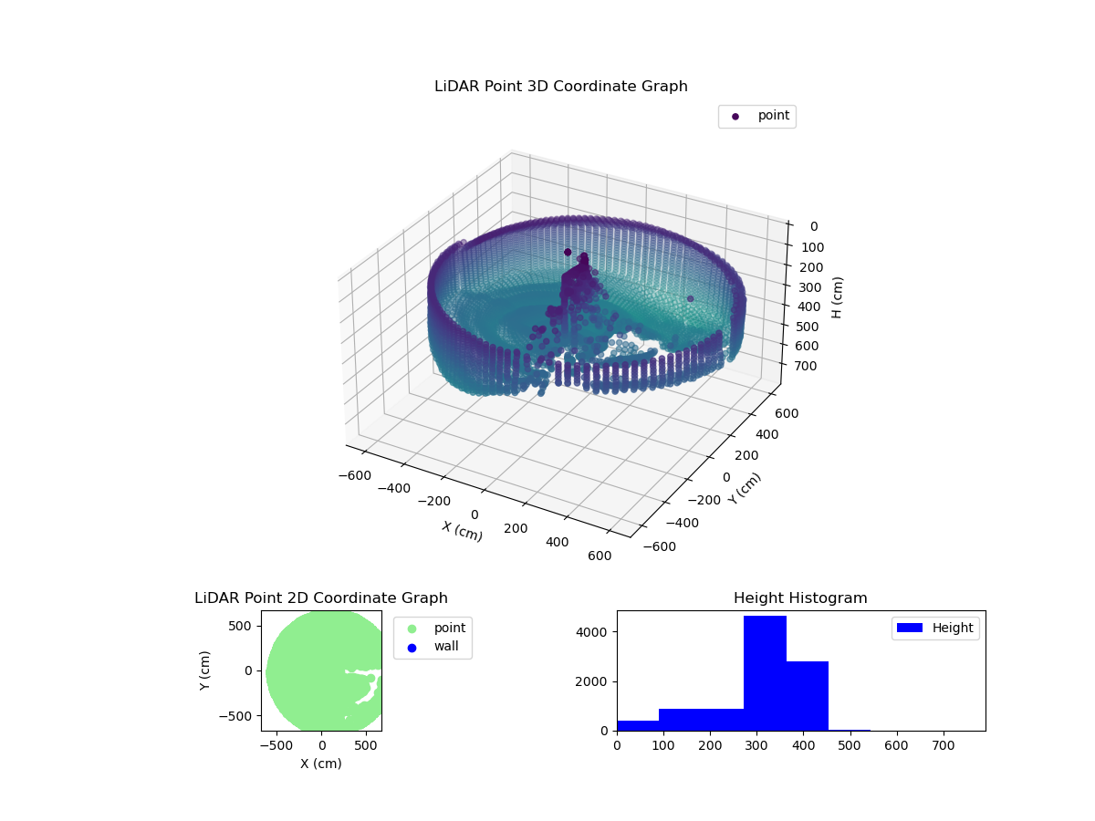 3D Plot