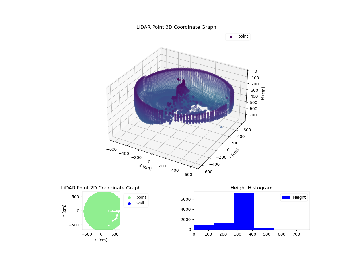 3D Plot
