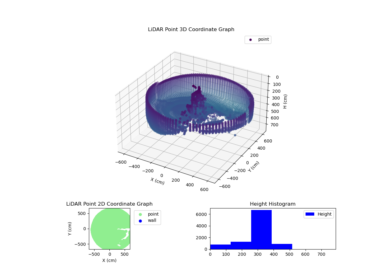 3D Plot