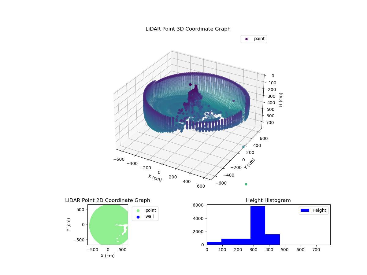 3D Plot