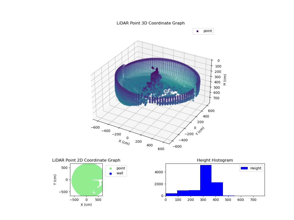 3D Plot