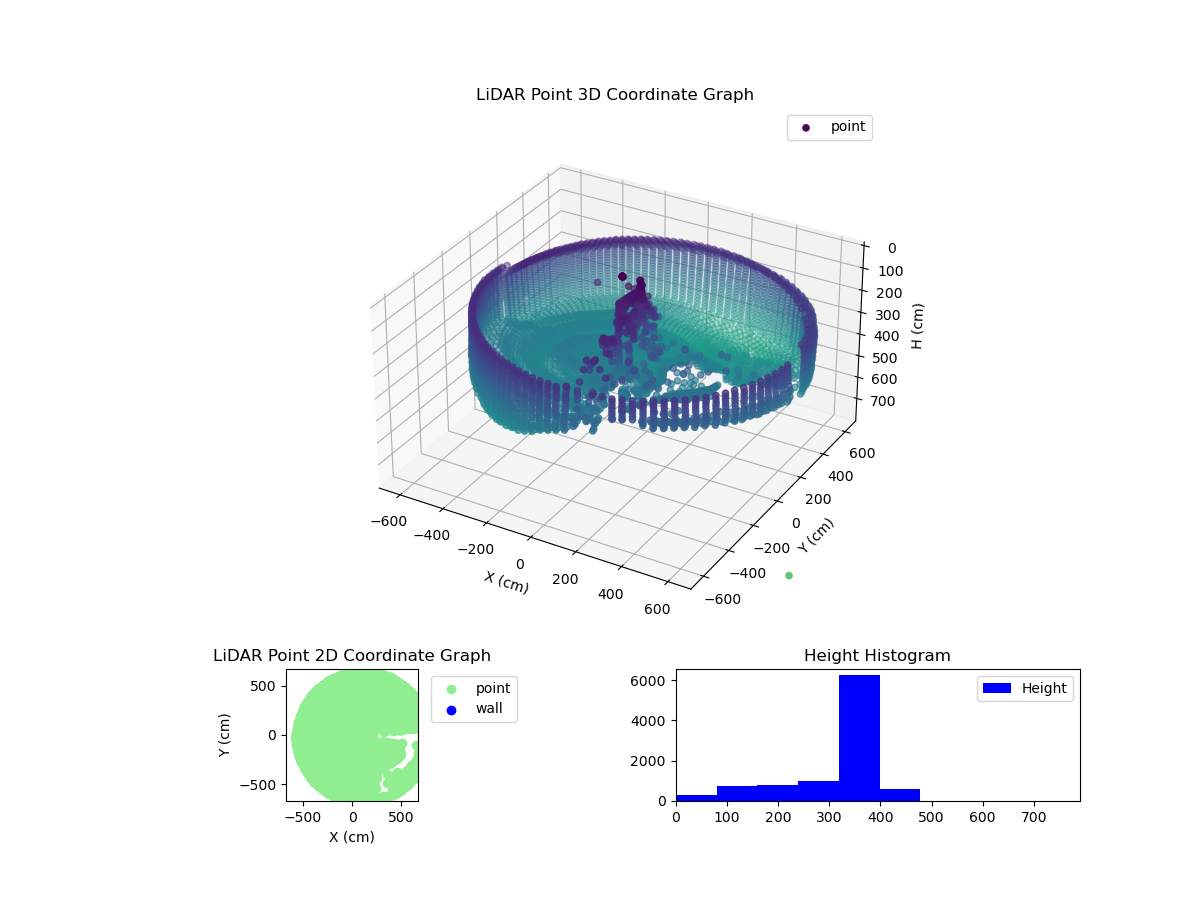 3D Plot
