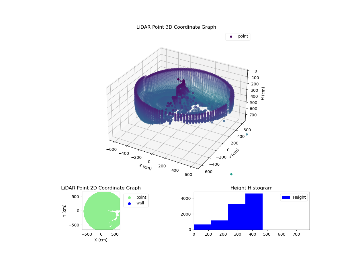3D Plot