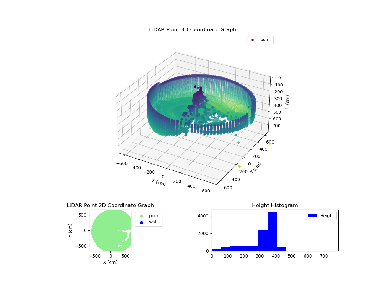 3D Plot