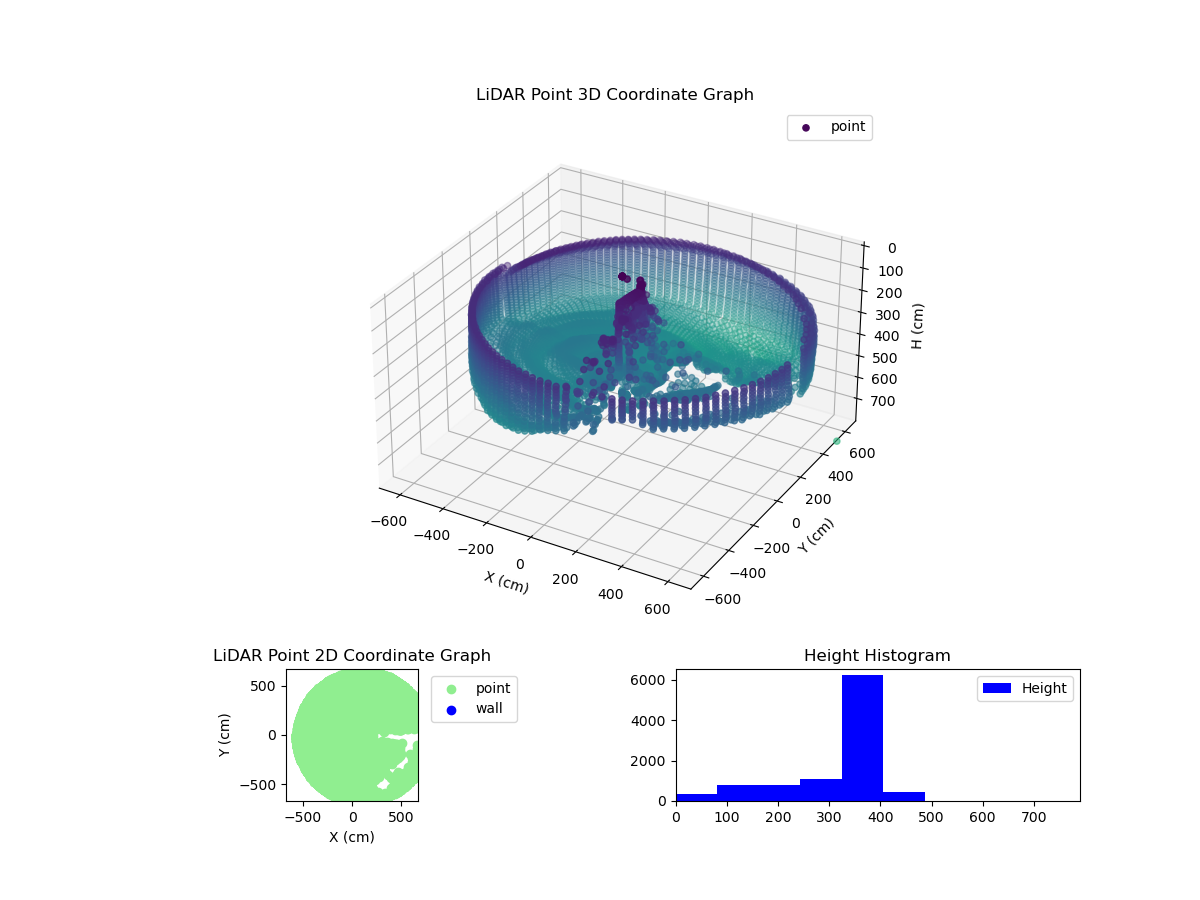 3D Plot