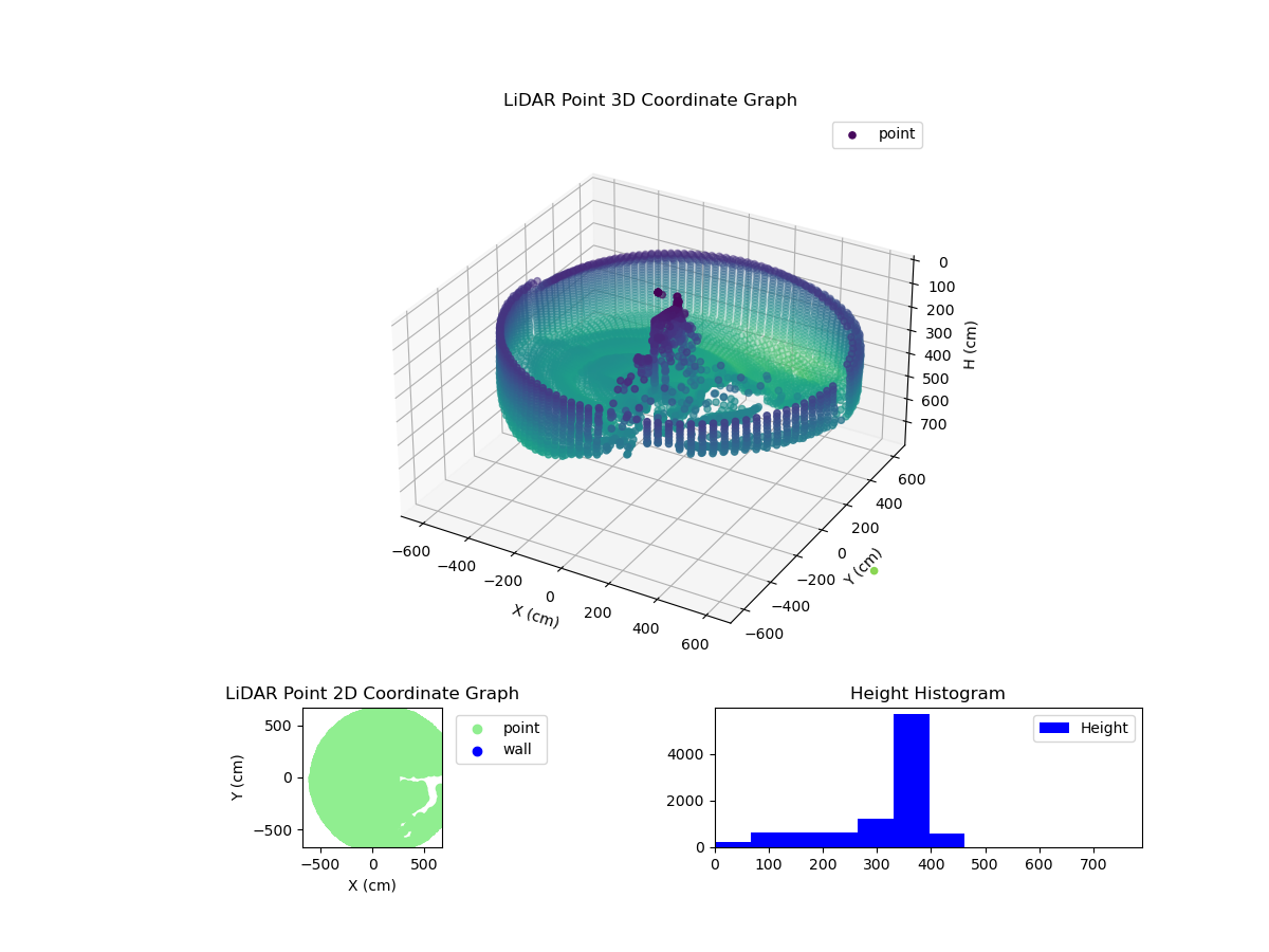 3D Plot