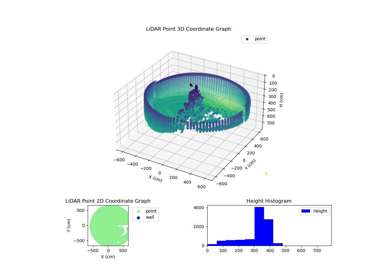3D Plot