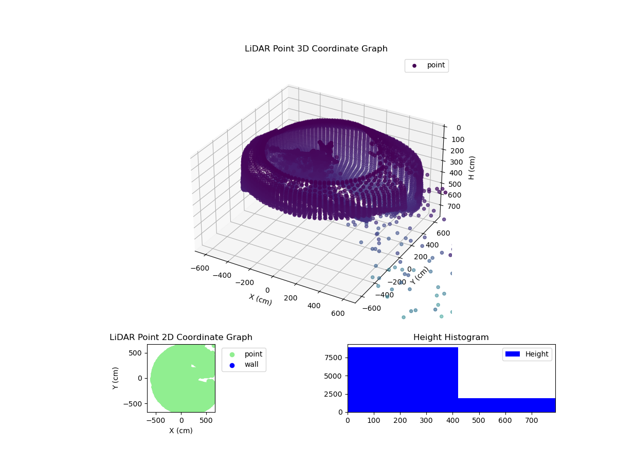 3D Plot