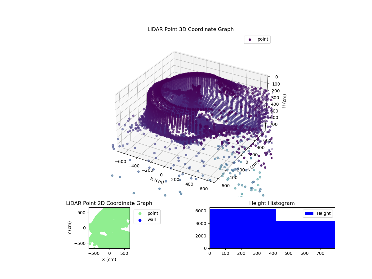 3D Plot