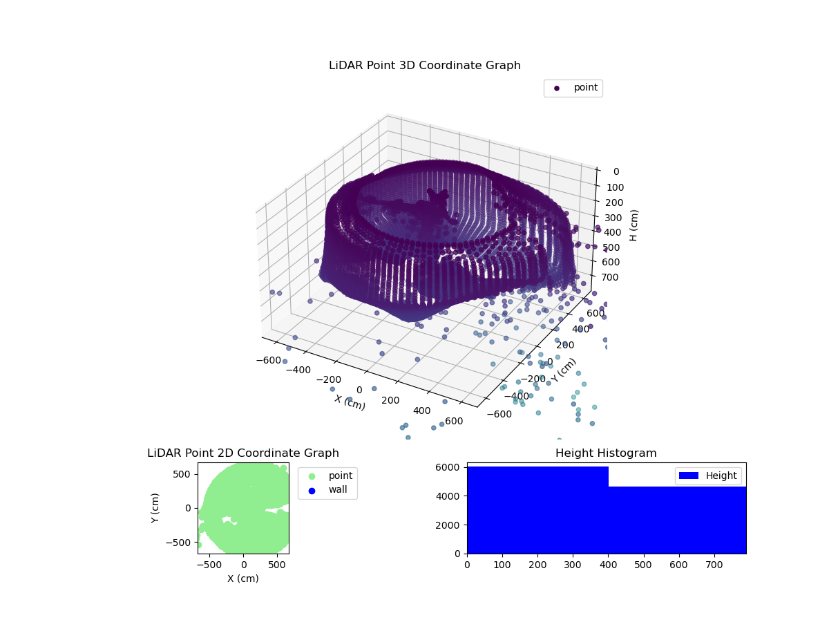 3D Plot